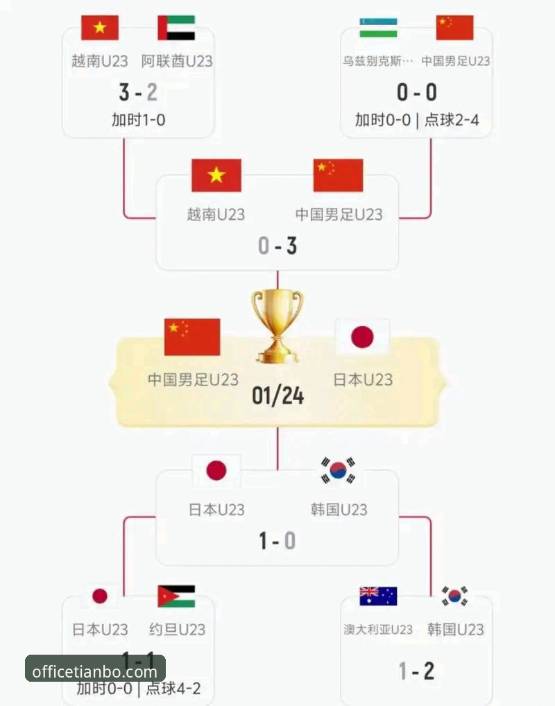 国足百场里程碑赛事在天博体育官方平台观赛操作教程